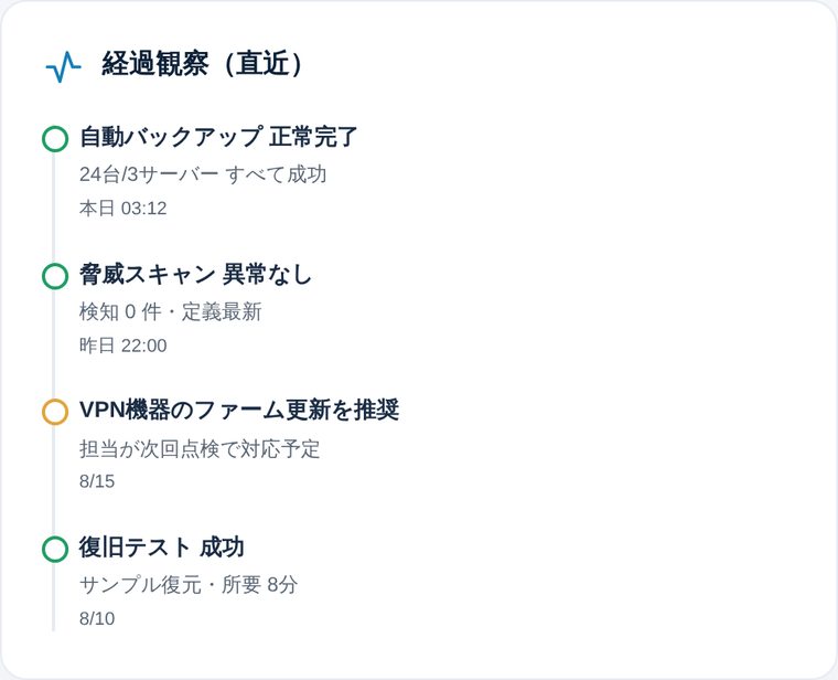 経過観察のタイムライン